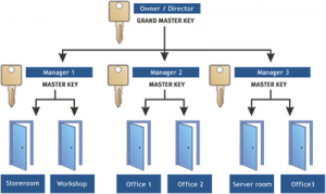 locksmith masterkey in dubai